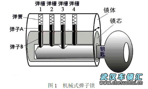 汽车钥匙锁